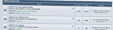 Forums